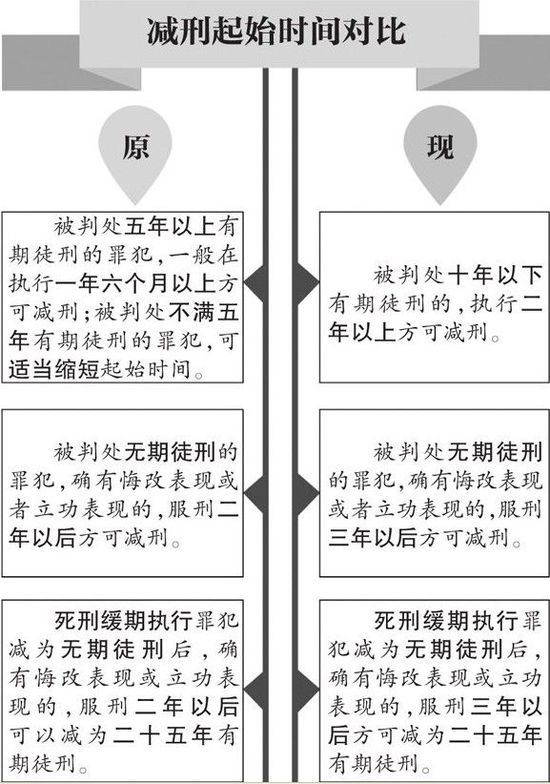 减刑假释最新规定及其社会影响分析