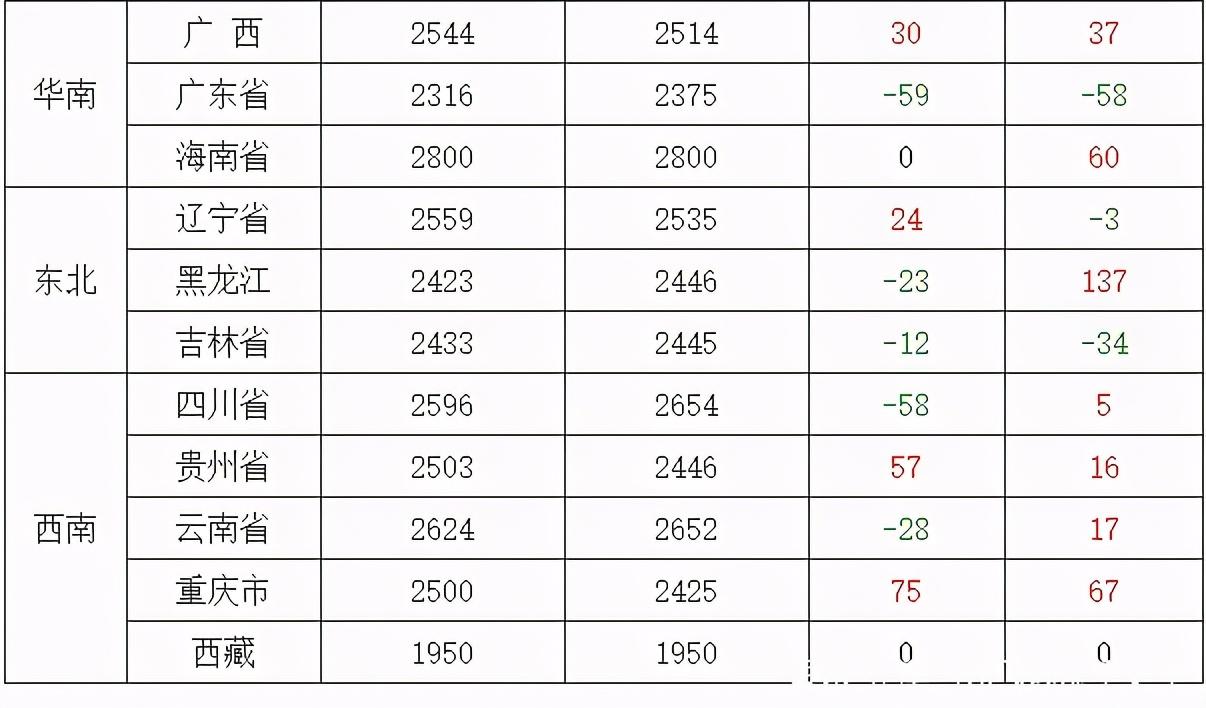 黑龙江玉米最新价格动态解析