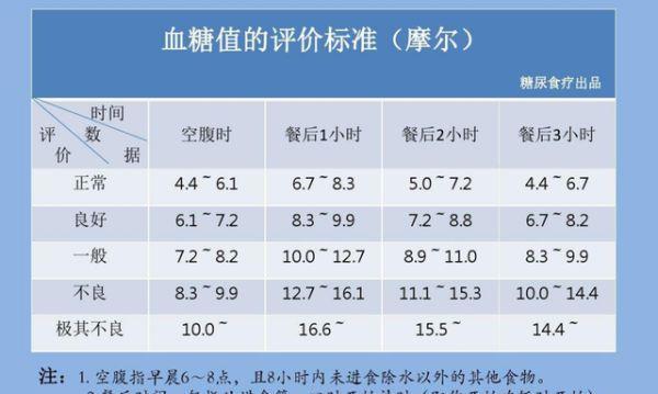 育症等 第8页