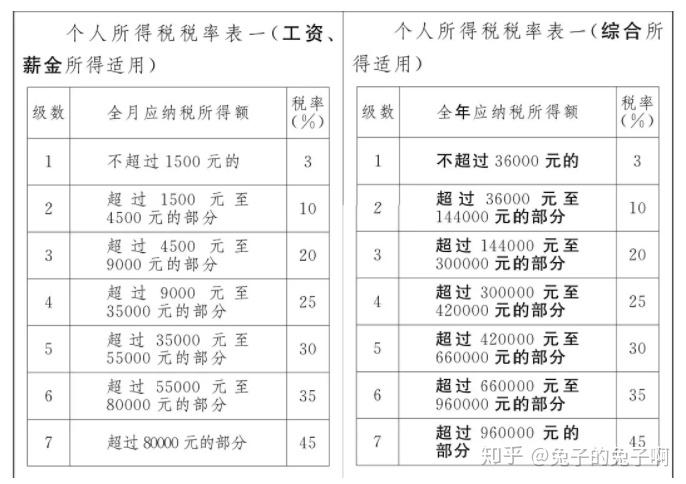 最新扣税公式详解解析