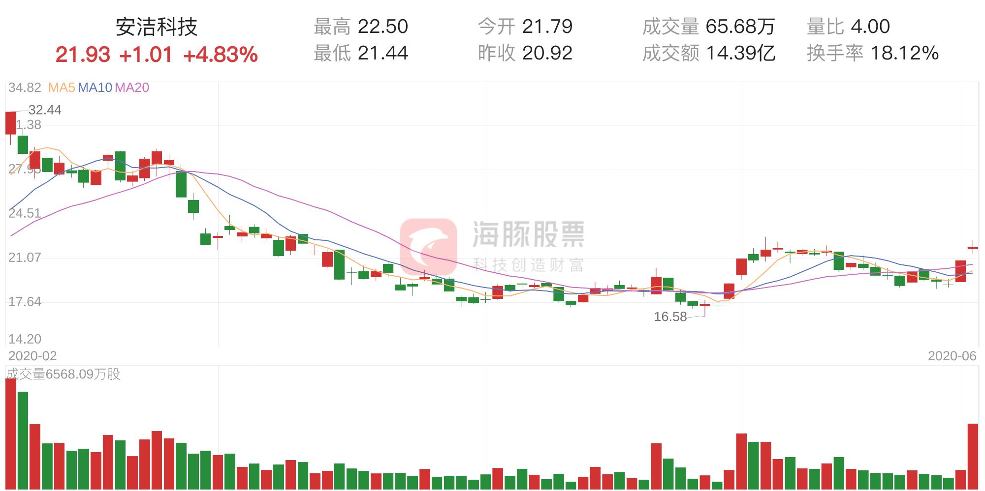 安洁科技引领科技创新，塑造行业未来新篇章